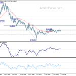 usdchf20190713w4