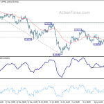 usdchf20190728w1