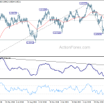 usdchf20190728w2