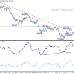 usdjpy20190709b1