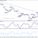 usdjpy20190711b1