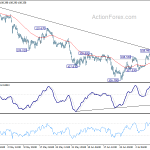 usdjpy20190712a1