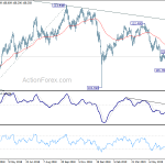 usdjpy20190712a2