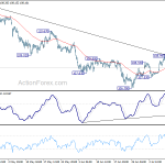 usdjpy20190712b1