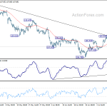 usdjpy20190713w1