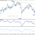 usdjpy20190713w2