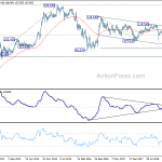 usdjpy20190713w3