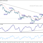 usdjpy20190715a1