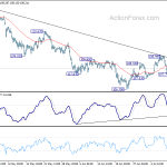 usdjpy20190716b1