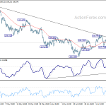 usdjpy20190717b1