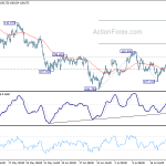 usdjpy20190728w1