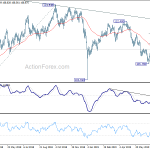 usdjpy20190728w2