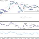 usdjpy20190728w3