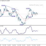 usdjpy20190728w4