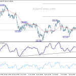 usdjpy20190730b1