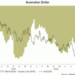 aud