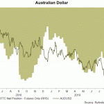 aud