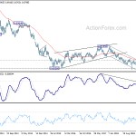 audusd20190803w3