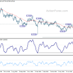 audusd20190824w2