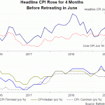 ca cpi