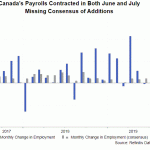 ca payroll