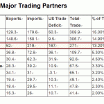 china export