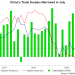 china trade