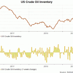 crude oil