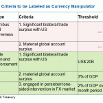 currency manipulator