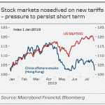 danske20190802w2