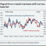 danske20190816w3