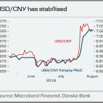 danske20190816w4