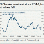 danske20190823w2