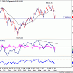 dax20190810w1