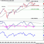 dax20190810w2