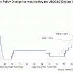 divergence