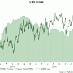 dxy