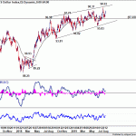 dxy20190817w1