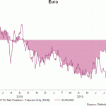 eur