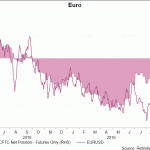 eur