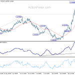 euraud20190810w1