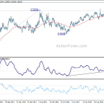 euraud20190810w3