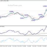 euraud20190812a1