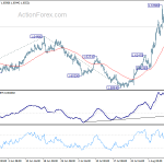 euraud20190813a1