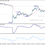 eurchf20190810w3