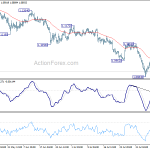 eurchf20190812a1