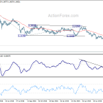 eurchf20190817w2