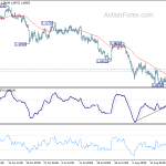 eurchf20190822a1