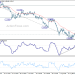 eurchf20190823a1