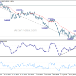 eurchf20190824w1